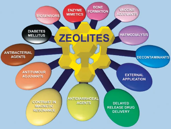 zeolite powder benefits